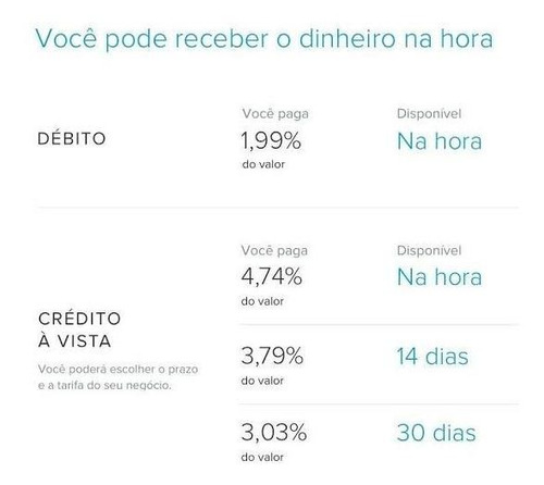 Maquininha De Cartões Point Mini Sem Aluguel - Promoção