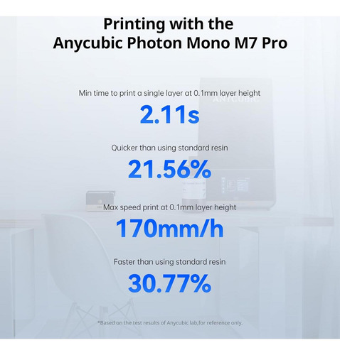 Resina 3d Alta Velocidad Anycubic 2.0 1kg Blanca