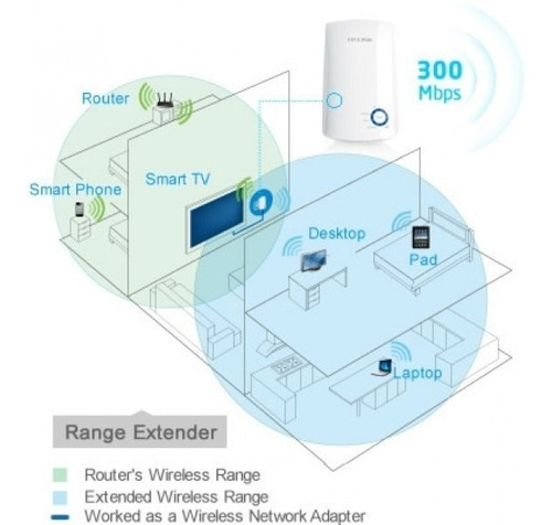 Imagen 5 de 6 de Extensor Wifi Tplink 300 Mbps Wallplug Wa850re