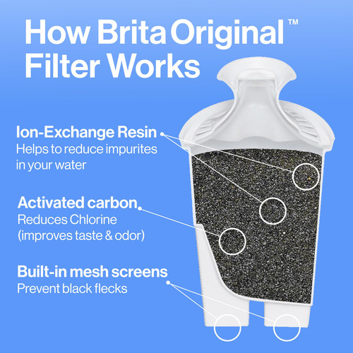 Jarra De Água Brita Large De 2,29 Libras Sem Bpa Com 1 Filtr