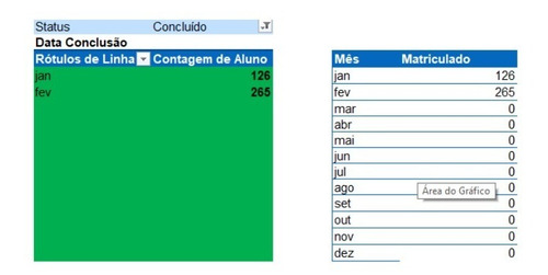Planilha Gestão Academias Analise De Matriculas Dashboard