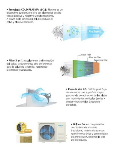 Imagen 4 de 8 de Vivion Haus Aa Stratos 24000 Btu Dc Inverter
