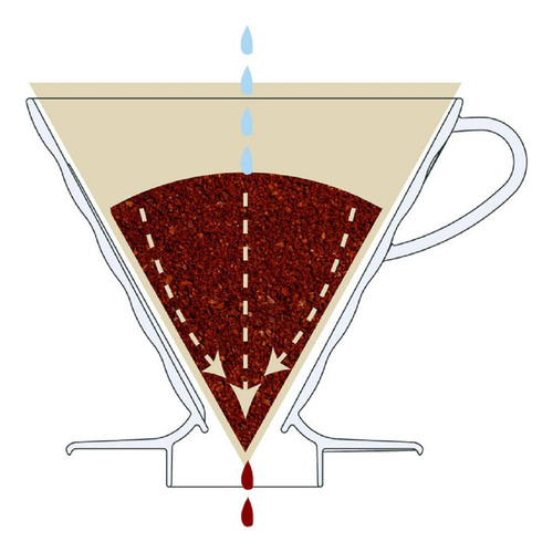 Cafetera Hario V60 Tamaño 02 Blanco Pour-over Café