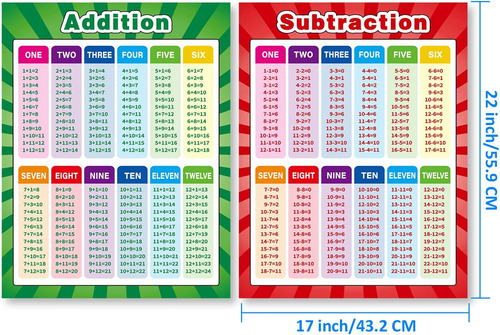 Pósteres De Matemáticas Xl Para Multiplicar, Dividir, Sumar