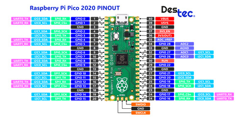 Kit Compatible Raspberry Pi Pico