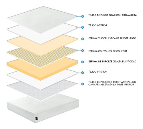 Colchón Comprimido 2 Plazas A15 Espuma Memory Foam