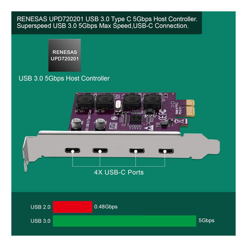 Febsmart 4 Puertos Usb-c De 5 Gbps Pci Express Usb 3.0 Card