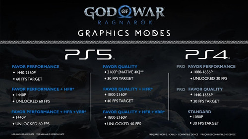 Imagen 2 de 7 de Playstation 5 God Of War Ragnarok