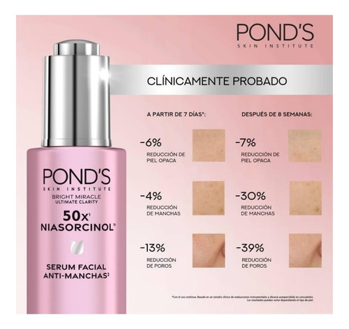 Sérum Facial 50x Bright Miracle Con Niasorcinol, 30ml Pond's
