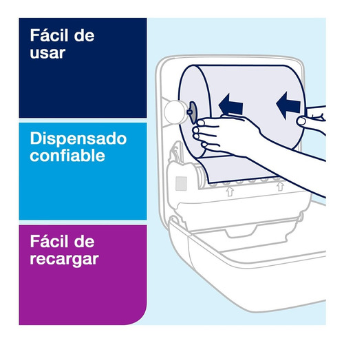 Dispensador Toalla En Rollo Tork Matic® + Carga Gratis