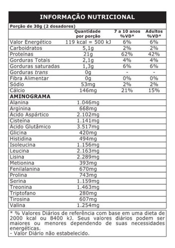 Whey Protein 100% Pure Concentrado Refil 900g Probiótica