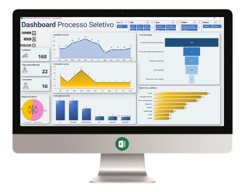 Planilha Dashboard Processo Seletivo Recrutamento E Seleção