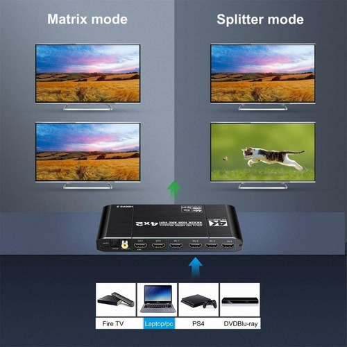 Imagen 5 de 8 de Divisor Kuwfi Hdmi Matrix 4k 60hz Hdr 4 Entradas 2 Salidas
