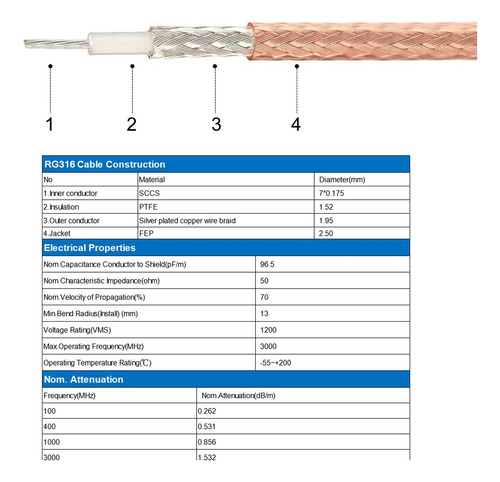 Cable Coaxial Rg316 Tnc Macho A Tnc Hembra Pasante 50ohm 24