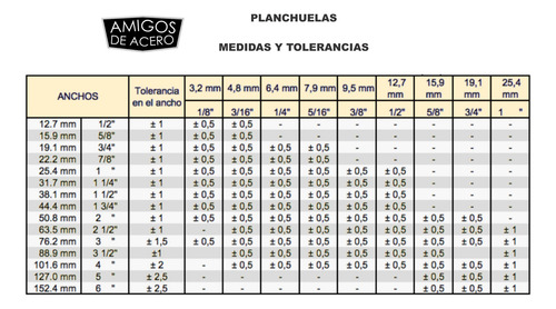 Planchuela De Hierro 7/8 X 1/8 (22,2x3,2mm) Barra 6 Mts - Ha