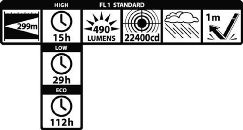 Imagen 7 de 9 de Linterna Maglite Ml50lx 2 Celdas 300mts 490 Lumens