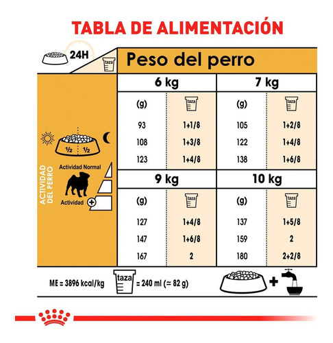 Imagen 4 de 4 de Alimento Para Perro Royal Canin Perro Pug 4.54 Kg