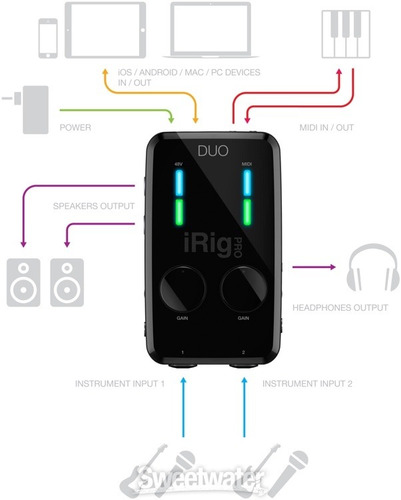 Imagen 3 de 6 de Irig Pro Duo Interface Audio Usb iPhone iPad Android 24 Bits