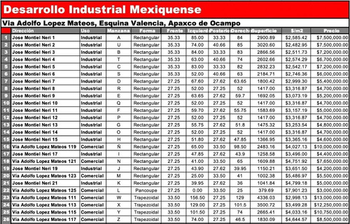 Wxyz Macro Lote Comercial Logístico Industrial Venta Y Renta