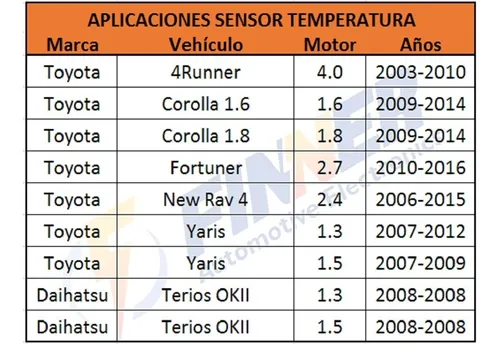 Pera Temperatura 4runner Corolla New Rav 4 Yaris Terios Okii