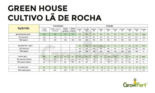 Imagem 4 de 5 de Nutriente De Floração Green House Short Flowering - 1kg