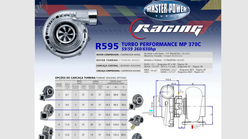 Turbo Master Power Racing R595/1 (360-650 Hp) Competición