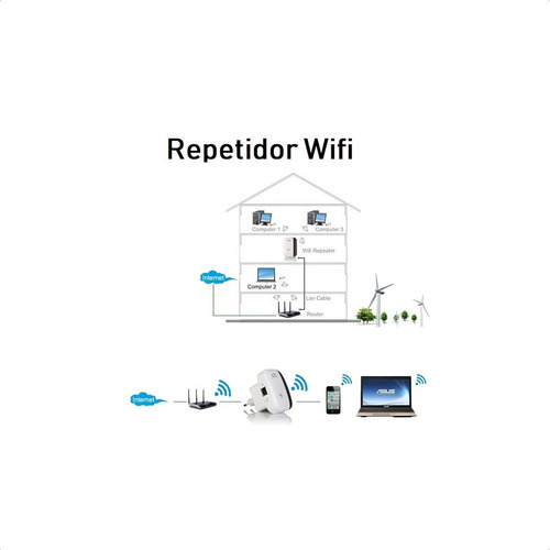 Repetidor Inalámbrico Señal Wi-fi Wifi Access Point Potencia
