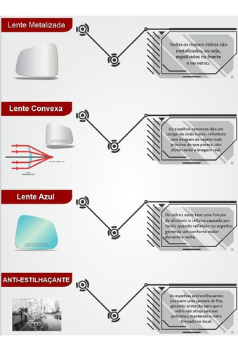 Lente Espelho Retrovisor Com Base Spin Lado Esquerdo