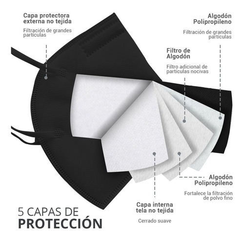 Imagen 6 de 9 de Cubrebocas Kn95 5 Capas Protección Reutilizable Max. Comfort