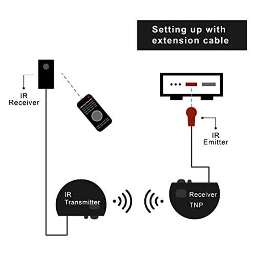 Repetidor Extensor De Infrarrojos Inalámbrico Tnp - Control
