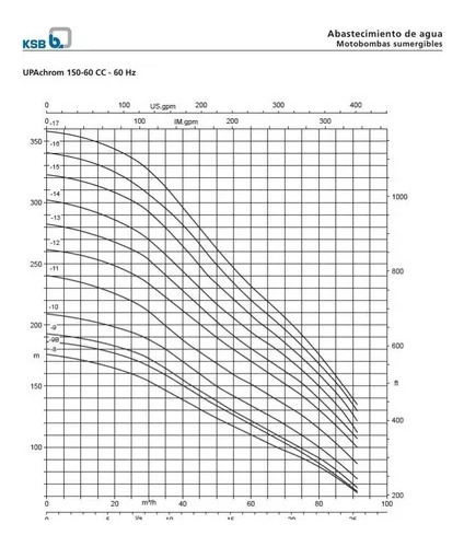 Bomba Para Pozo Ksb Upachorm 40,00 Hp Mod 150 60/11 Cc