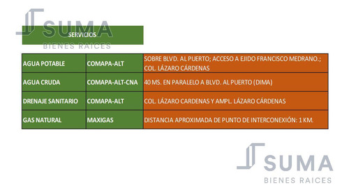 Terreno En Venta En Boulevard Primex, Altamira Tamaulipas.