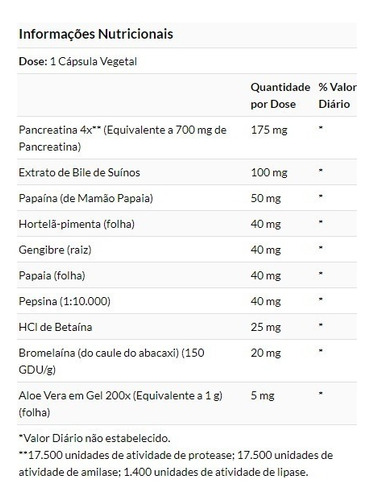Enzimas digestivas Super Digestaway, 180 cápsulas vegetarianas, Solaray USA