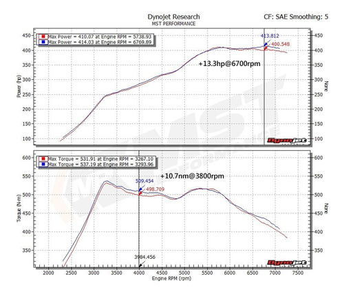 Intake Filtro Mst Bmw M2 Competition M3 M4 Motor S55 3.0l