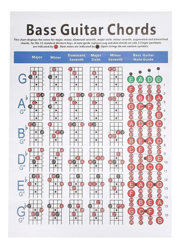 Tabla De Acordes De Guitarra Bajo Guitarra Dedo Práctica