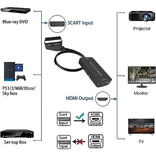 Conversor Scart A Hdmi De Master Cables Cable Scart A Hdmi C