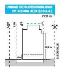 Venta - Lotes - Vélez Sarfield - Frente: 8,66 - Fondo: 36,03 - Zonificación Usaa - Metros Edificables: 1200m2.