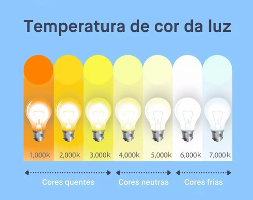 Lâmpada Led Luminatti Par 20 6w E27 Bivolt 2700k Luz Amarela