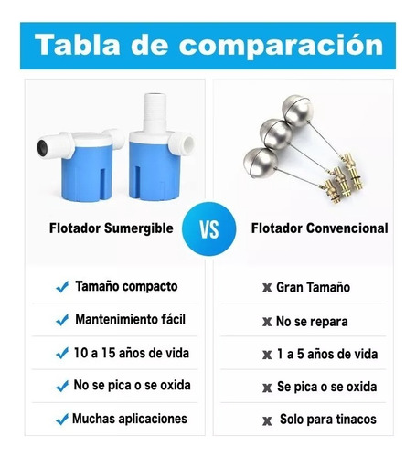 Flotador Para Bebedero Con Válvula Flotante 3/4