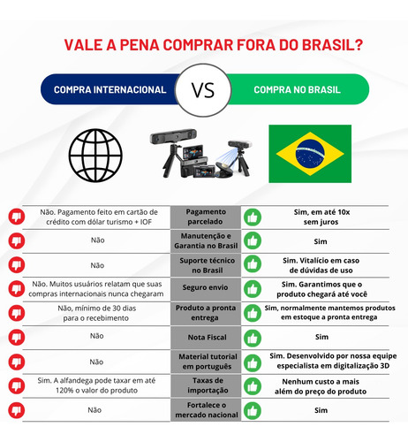 Scanner 3d Miraco - Para Todos Os Tipo De Peças - 0,05mm