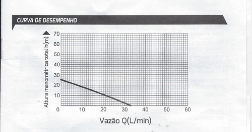 Bomba D'agua Periferica Poço Artesiano Piscina 1/2 Hp 1 Pol