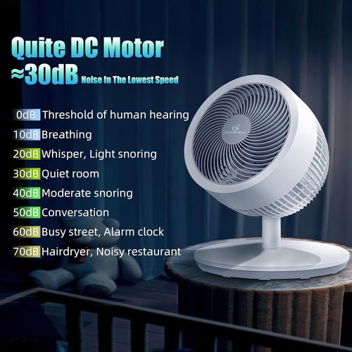 Ventilador De Pedestal Pie Ven15 Potente Y Versatil 32 Veloc Cantidad De Aspas 3 Estructura Blanco Aspas Gris Diámetro 25.4 Cm Frecuencia 50 Hz Material De Las Aspas Plástico