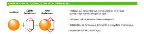 Kit Micro Macronutrientes P/ Grow Indoor Fetriloncombi1 250g