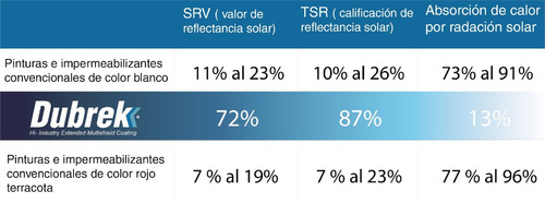 Imagen 4 de 5 de Disipador De Calor Industrial Multiuso Dubrek