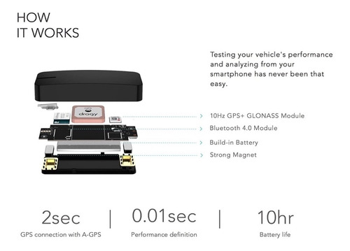 Dragy Gps Performance Meter 10hz Based Performance Meter