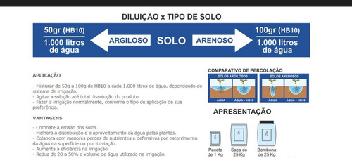 Gel Para Irrigação Hb10 25kg Hydroplan