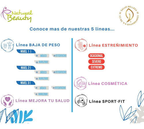 Savaan Ciclón | Elimina Cálculos Renales Y Vesiculares