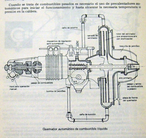 Lemme Instalaciones Aplicadas En Edificios Combustibles Gas 