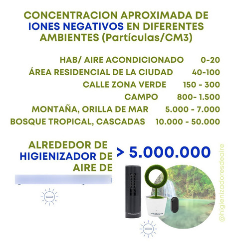 Imagen 8 de 8 de Purificador De Aire Dual: Ioniza El Aire + Genera Ozono