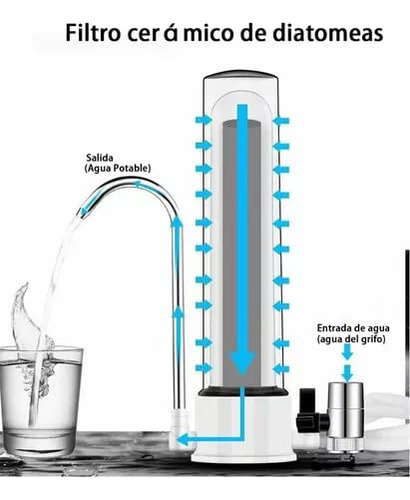 Purificador De Agua